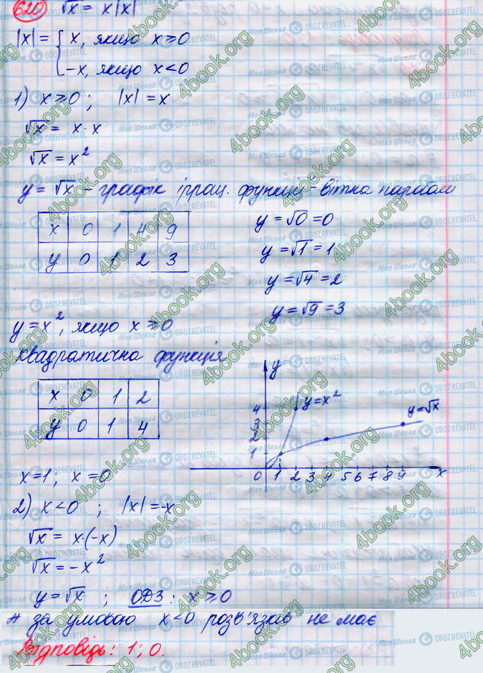 ГДЗ Алгебра 8 клас сторінка 620